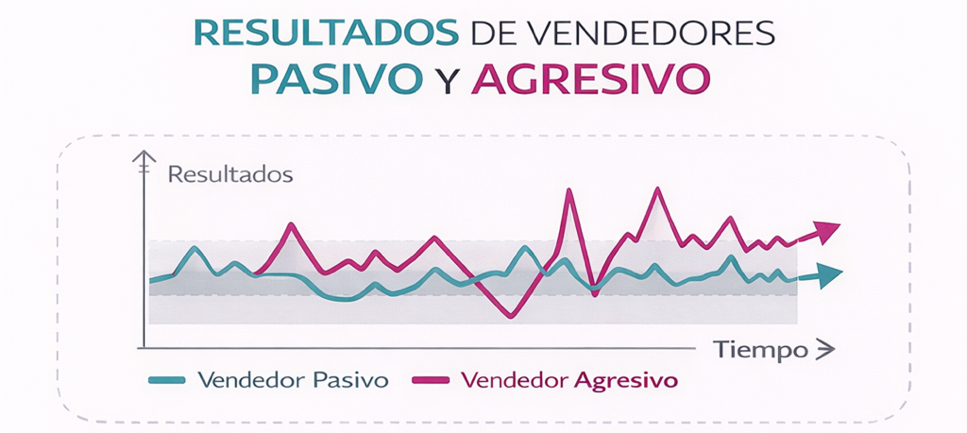 comparación estadistica de vendedor pasivo-agresivo